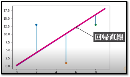 今日の学習の備忘録：脳トレ